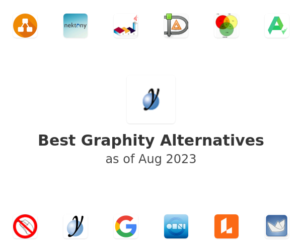 Best Graphity Alternatives