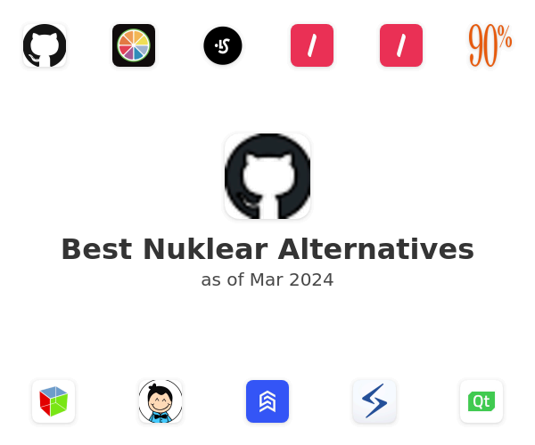 Best Nuklear Alternatives