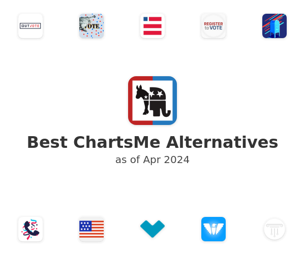 Best ChartsMe Alternatives