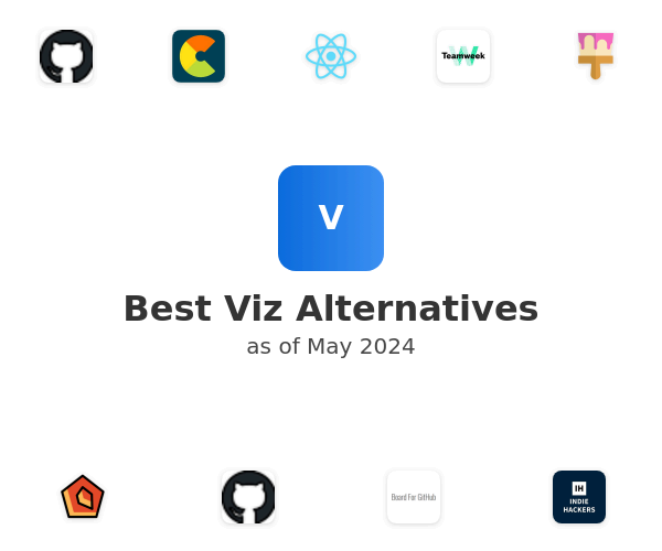 Best Viz Alternatives