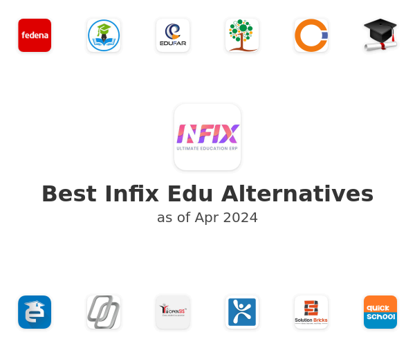 Best Infix Edu Alternatives