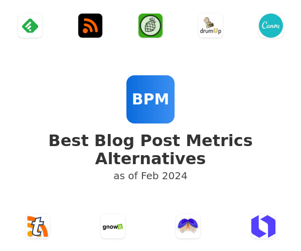 Best Blog Post Metrics Alternatives