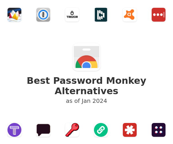 Best Password Monkey Alternatives