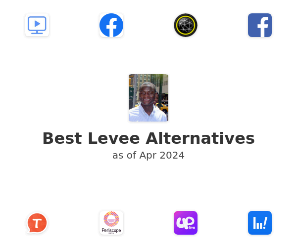 Best Levee Alternatives