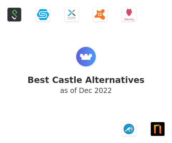 Best Castle Alternatives