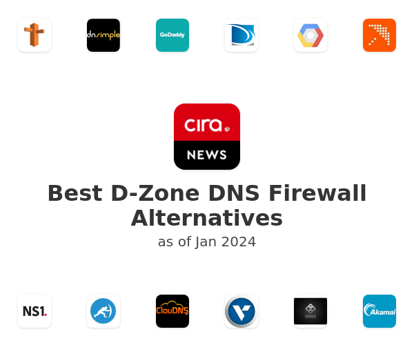 Best D-Zone DNS Firewall Alternatives