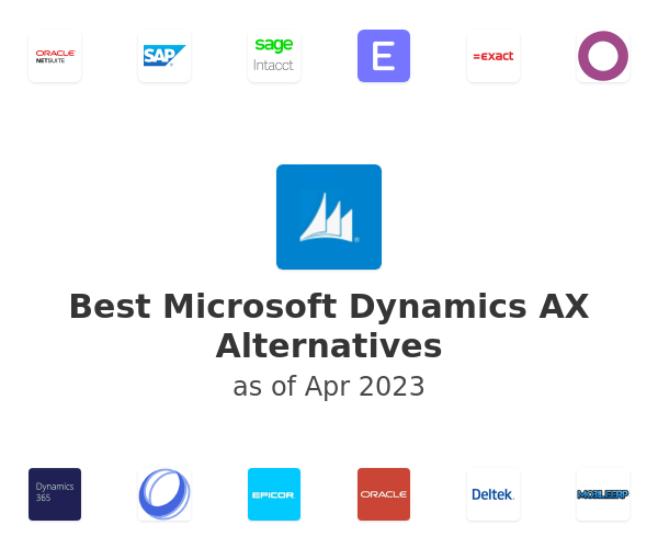 Best Microsoft Dynamics AX Alternatives