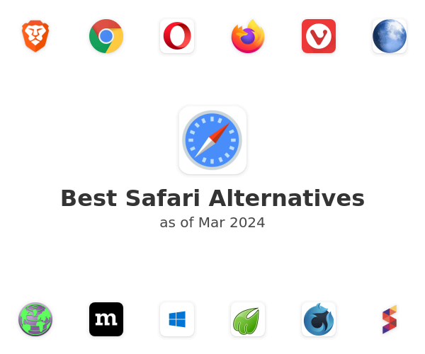 Best Safari Alternatives