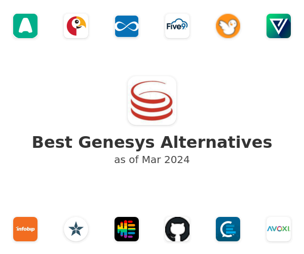 Best Genesys Alternatives