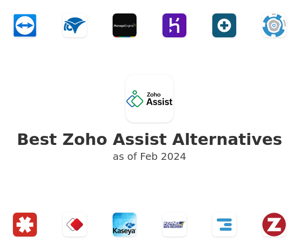 Best Zoho Assist Alternatives