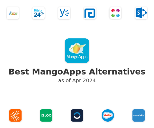 Best MangoApps Alternatives