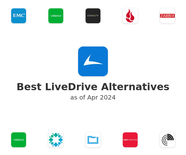 Best LiveDrive Alternatives