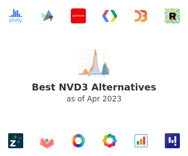 Best NVD3 Alternatives