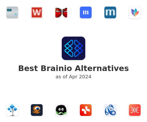 Best Brainio Alternatives