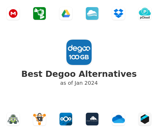 Best Degoo Alternatives