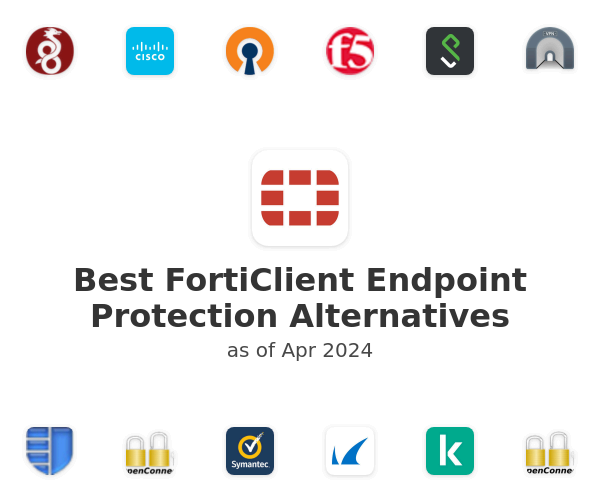 Best FortiClient Endpoint Protection Alternatives