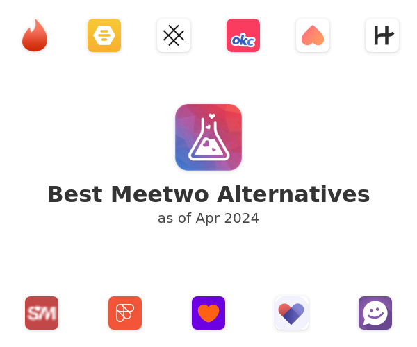 Best Meetwo Alternatives