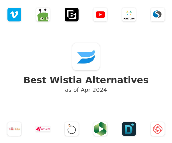 Best Wistia Alternatives
