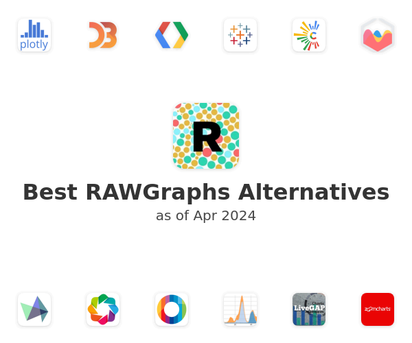 Best RAWGraphs Alternatives