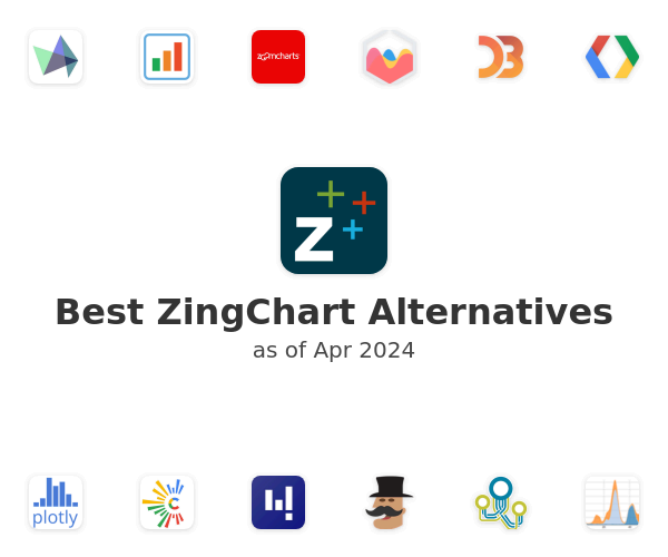 Best ZingChart Alternatives