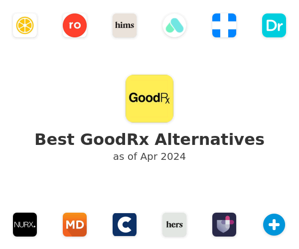 Best GoodRx Alternatives