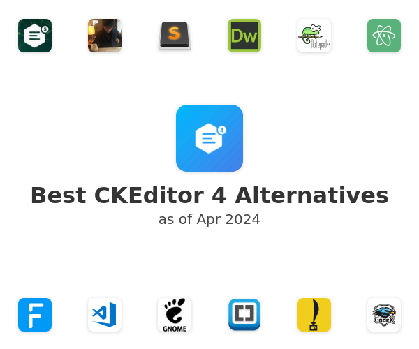 Best CKEditor 4 Alternatives