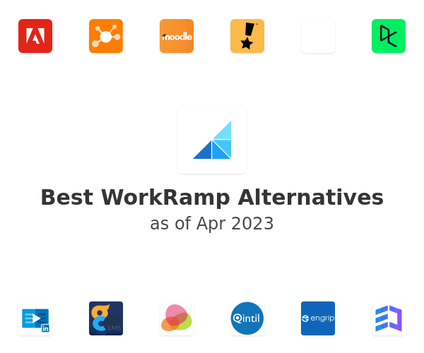 Best WorkRamp Alternatives