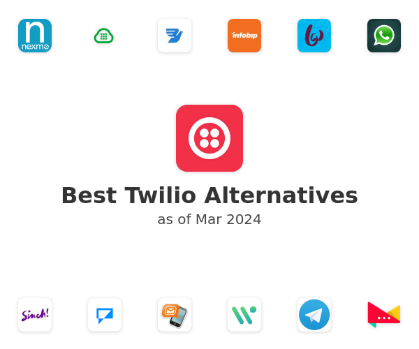 Best Twilio Alternatives