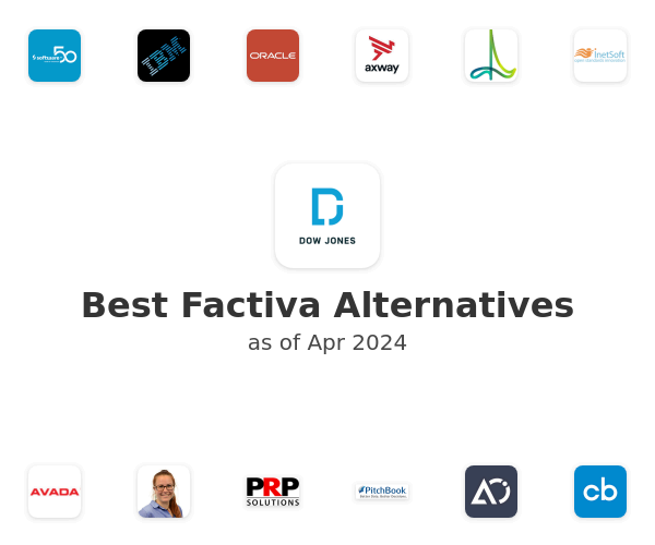 Best Factiva Alternatives
