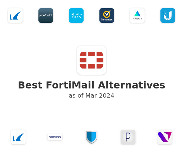 Best FortiMail Alternatives