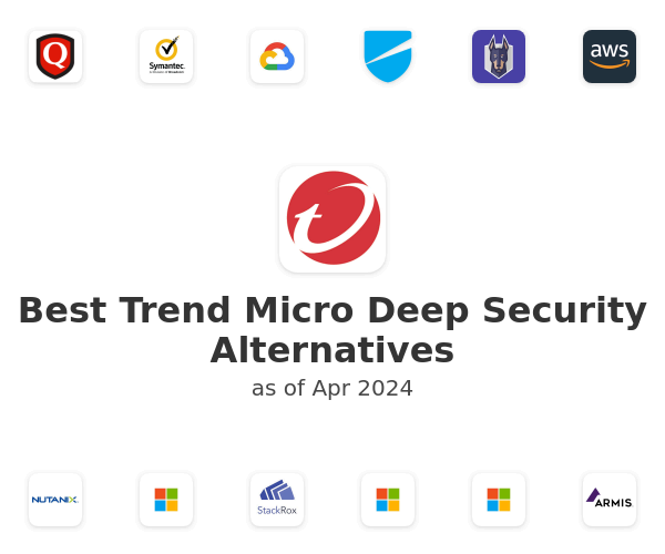 Best Trend Micro Deep Security Alternatives