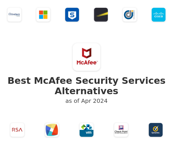 Best McAfee Security Services Alternatives