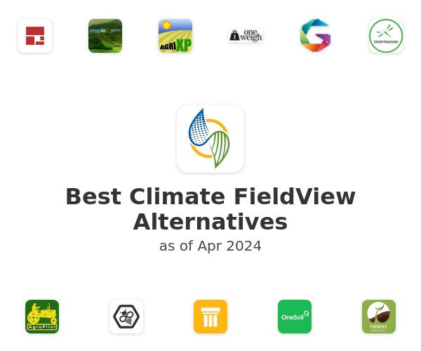 Best Climate FieldView Alternatives