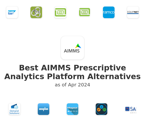 Best AIMMS Prescriptive Analytics Platform Alternatives