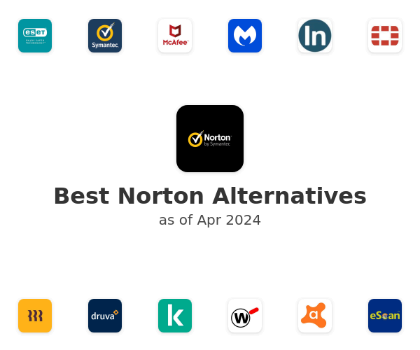 Best Norton Alternatives