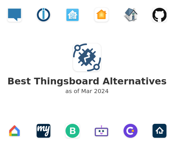 Best Thingsboard Alternatives