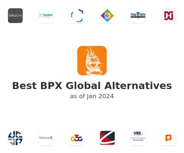 Best BPX Global Alternatives
