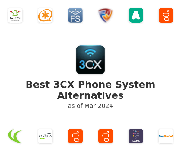 Best 3CX Phone System Alternatives