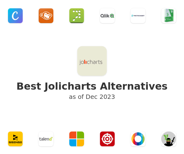 Best Jolicharts Alternatives