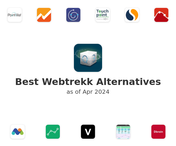 Best Webtrekk Alternatives