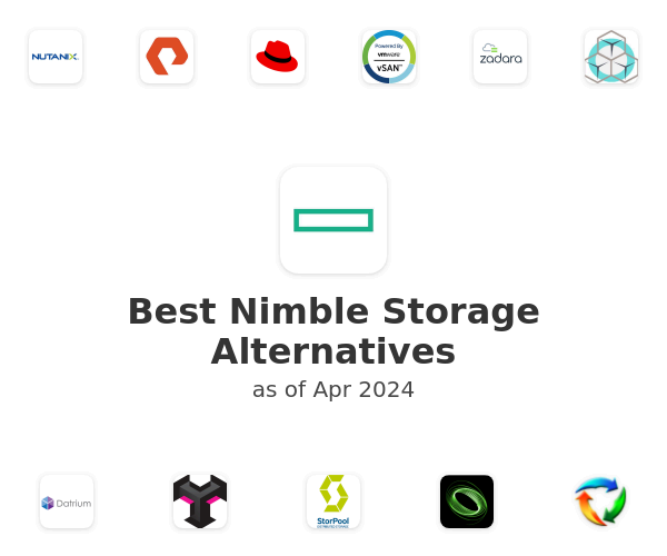 Best Nimble Storage Alternatives