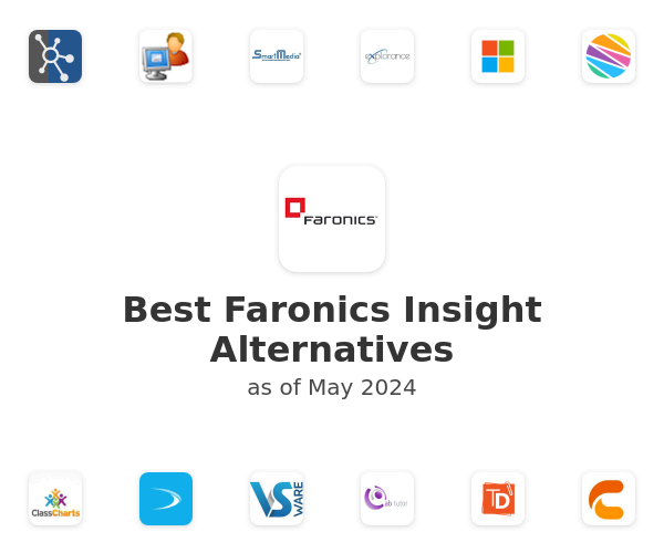 Best Faronics Insight Alternatives
