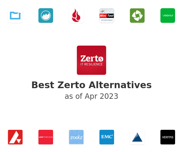 Best Zerto Alternatives