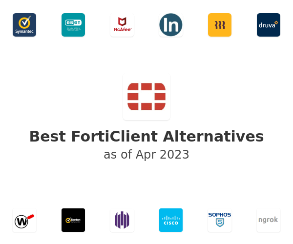 Best FortiClient Alternatives