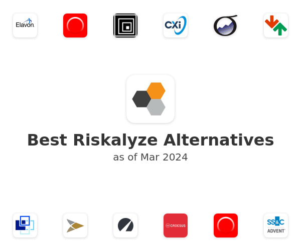 Best Riskalyze Alternatives