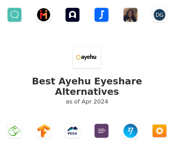 Best Ayehu Eyeshare Alternatives