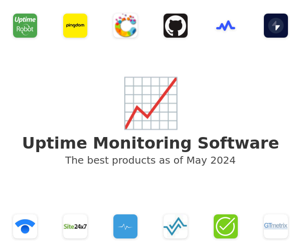 Uptime Monitoring Software