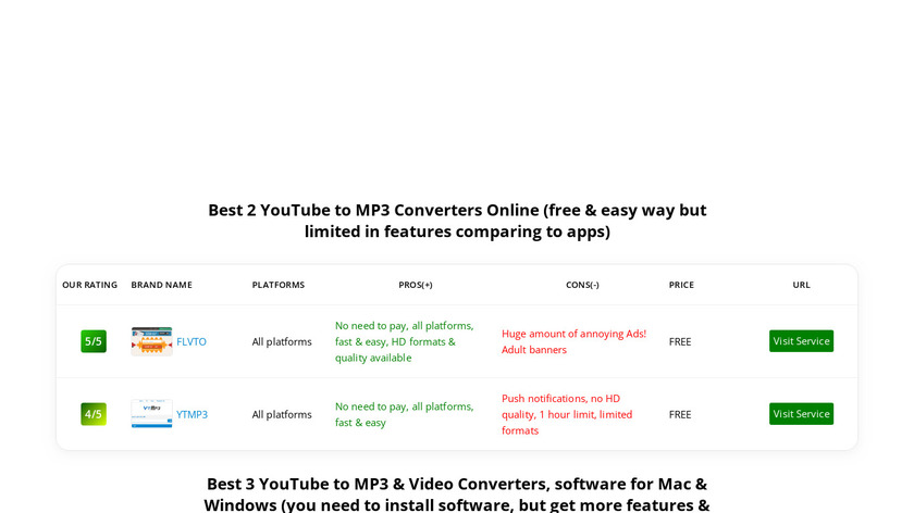 Youtube video2mp3 download free Top 3