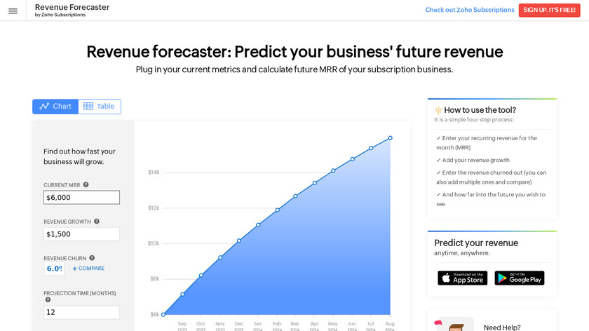 Revenue Forecaster (Free Tool) Landing Page