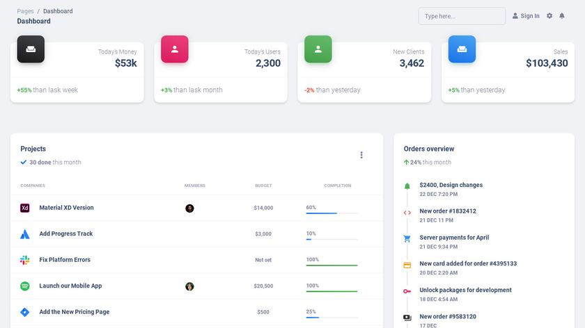 Material Dashboard Landing Page